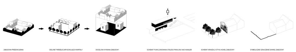 schematy koncepcyjne