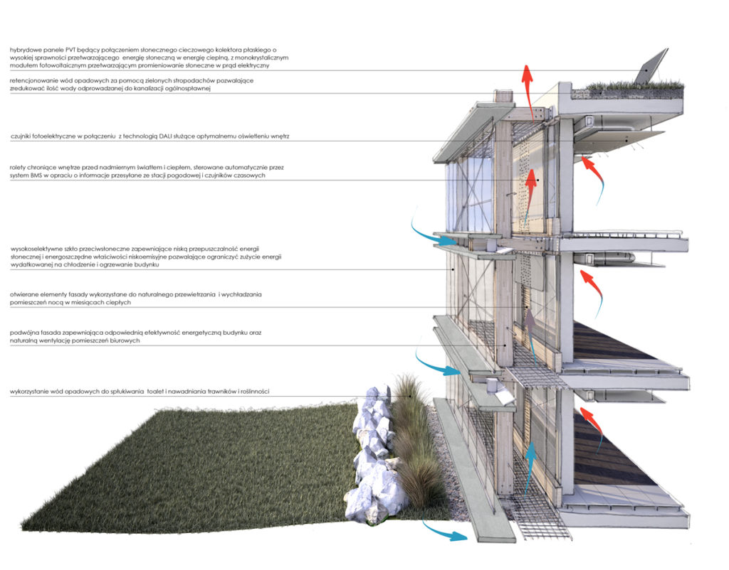 Schematyczny przekrój podwójnej fasady
