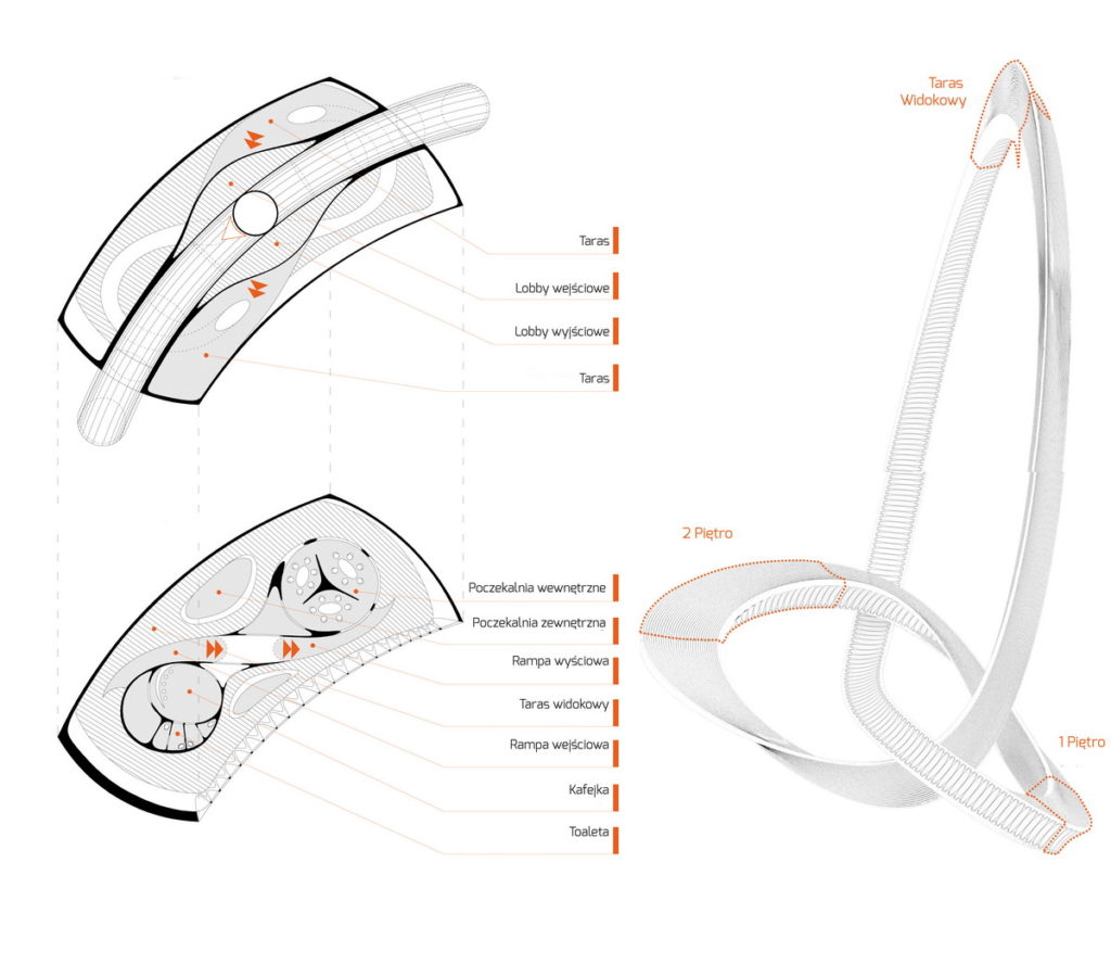 spatial and functional relations - scheme 1