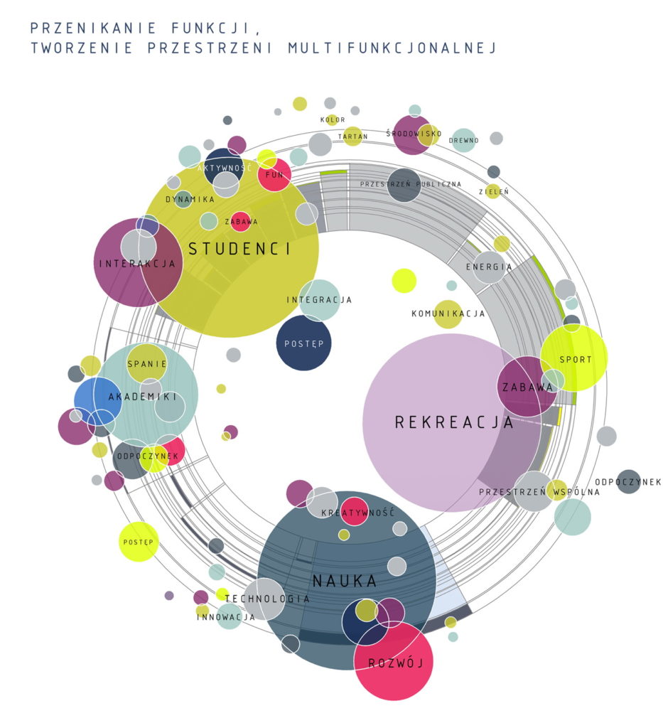 MULTIFUCTIONAL SPACE